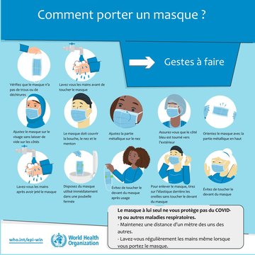 comment porter un masque